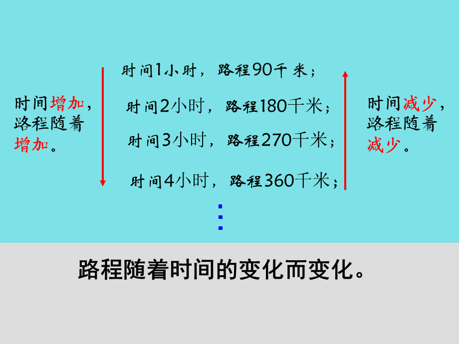 正比例和反比例.pptx_第3页