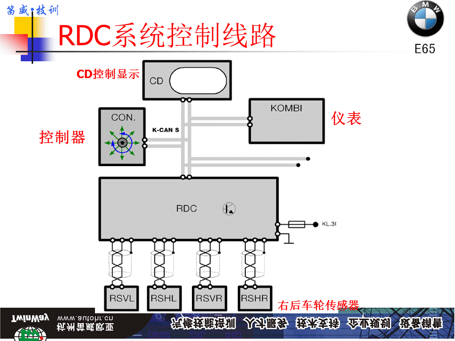 宝马E65轮胎压力监控RDC.ppt_第3页