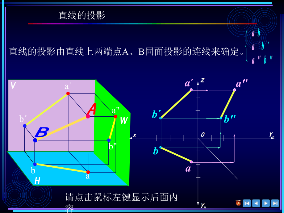 第三节立体上直线的投影.ppt_第2页