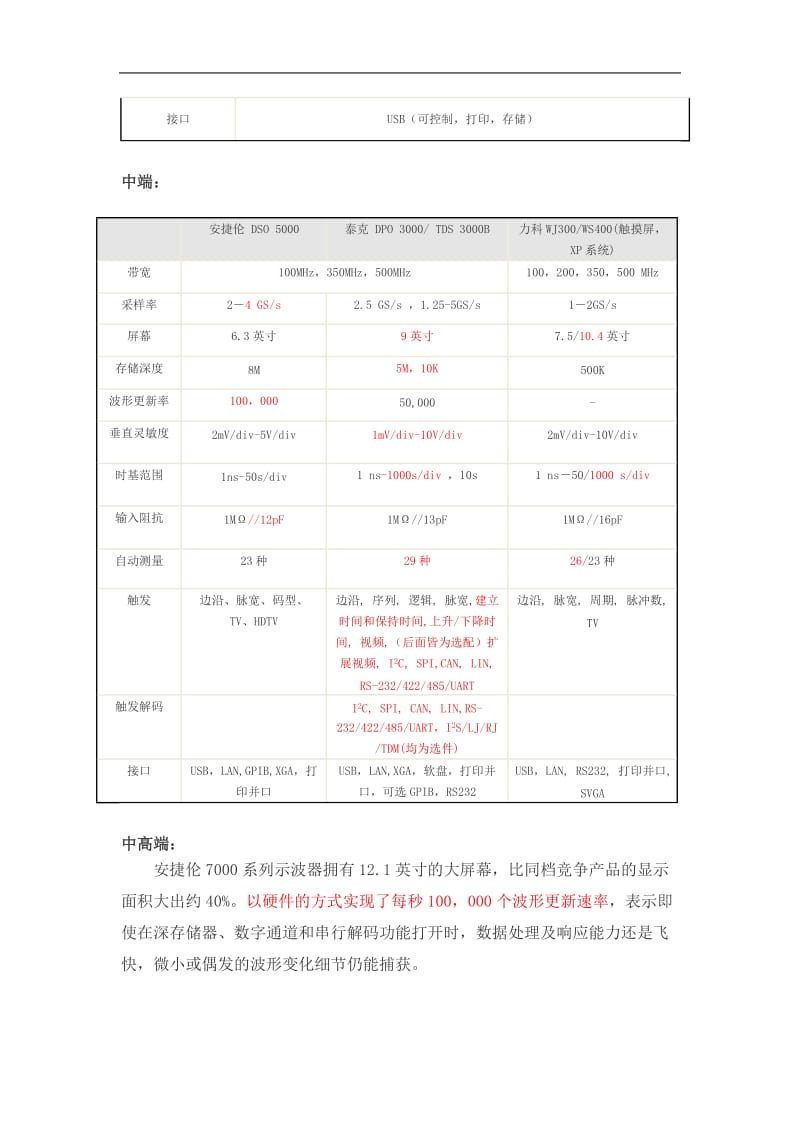 泰克安捷伦力科示波器对比.doc_第2页