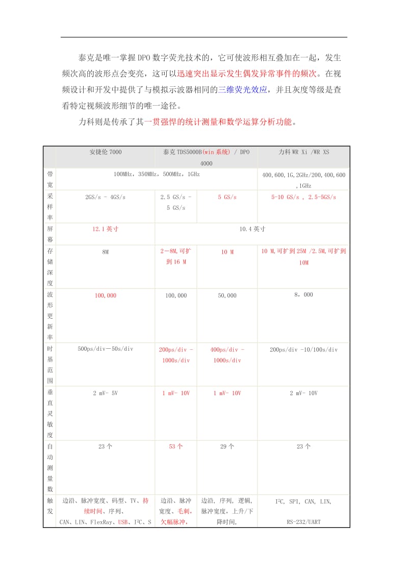 泰克安捷伦力科示波器对比.doc_第3页