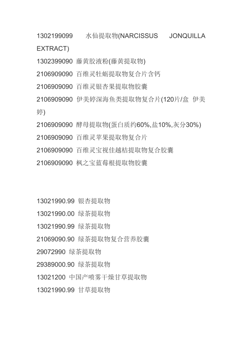 部分植物提取物海关HS编码.doc_第2页