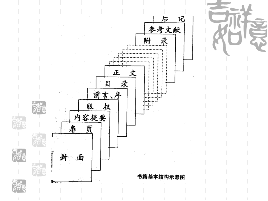 第五课——书籍设计.ppt_第3页