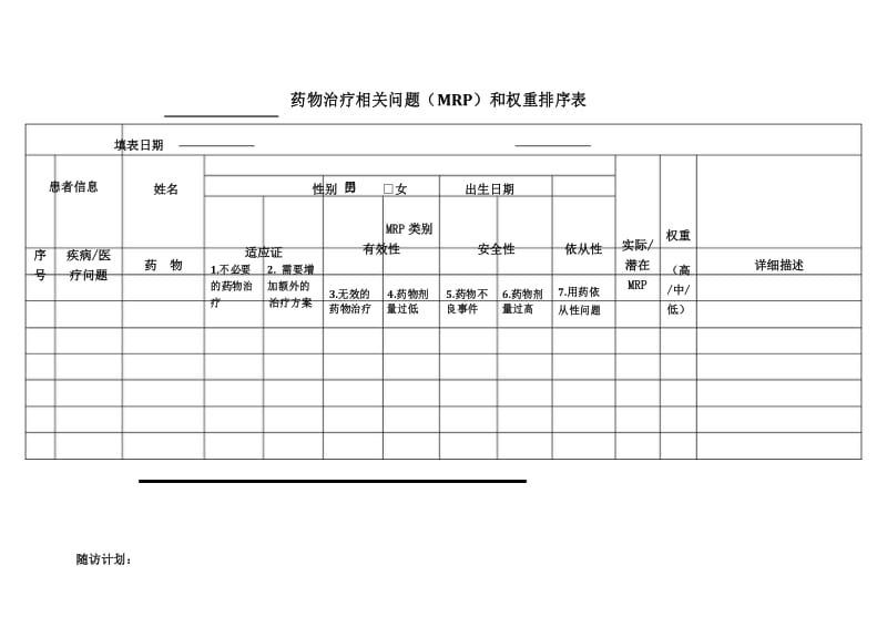 药物治疗相关问题(MRP)和权重排序.docx_第1页