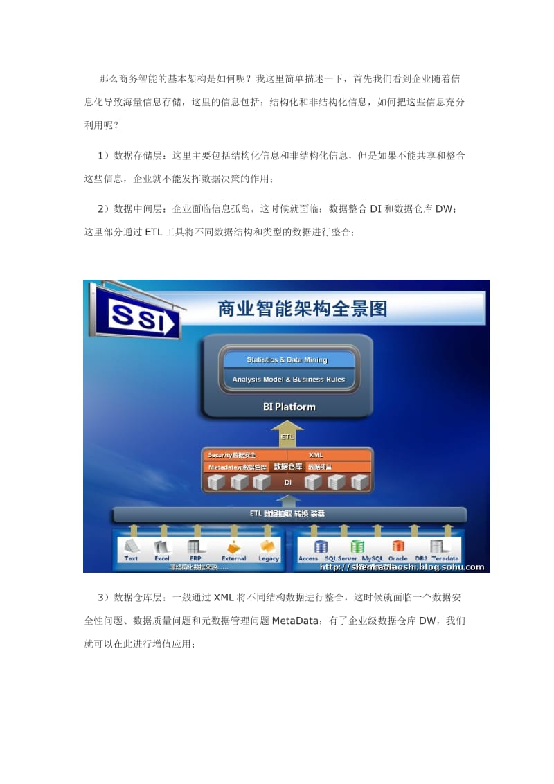商业智能架构全景图——谈谈商务智能.doc_第2页