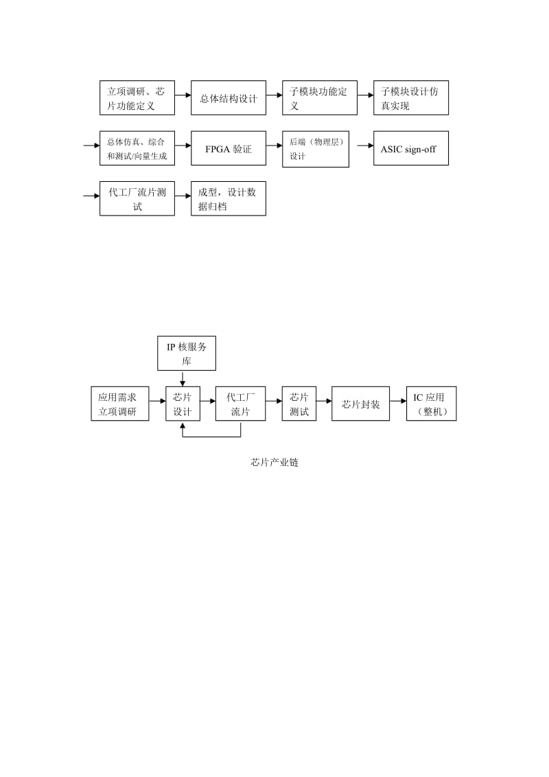 芯片产业链图.doc_第1页