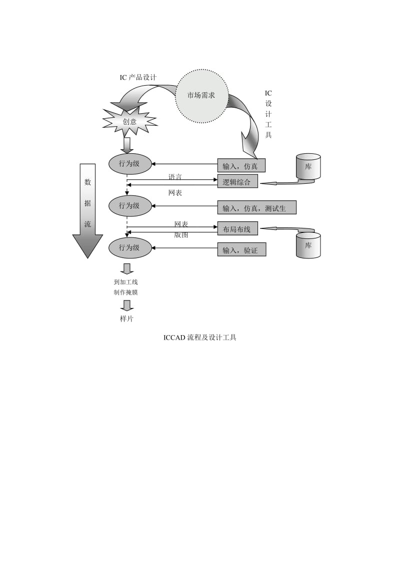 芯片产业链图.doc_第2页