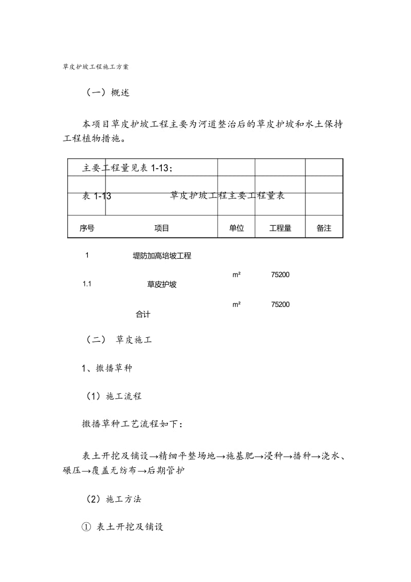 草皮护坡工程施工方案.docx_第1页