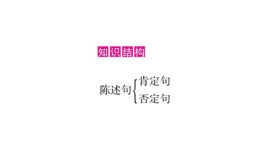 2019中考甘肃英语复习课件：语法专题 专题突破11.ppt_第2页