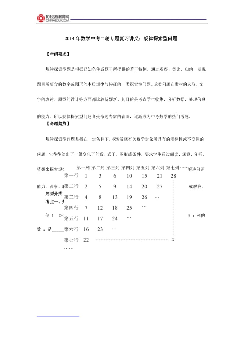 2014年数学中考二轮专题复习讲义：规律探索型问题.docx_第1页