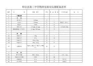 物理实验室仪器配备清单.xls