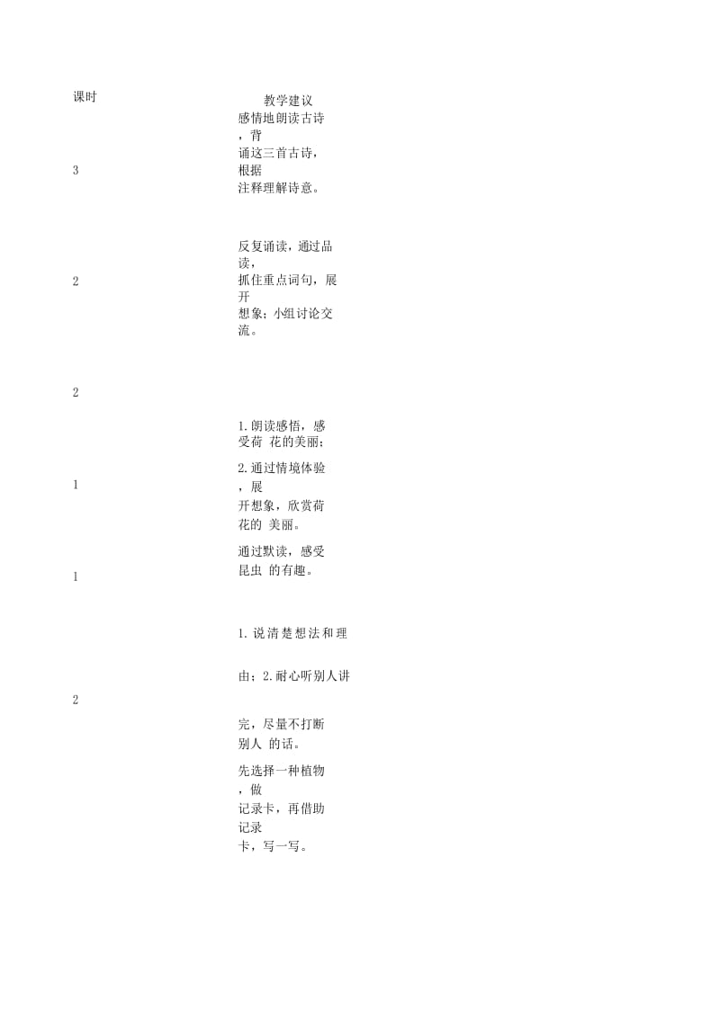 最新部编版三年级语文下册第一单元教材分析.docx_第2页