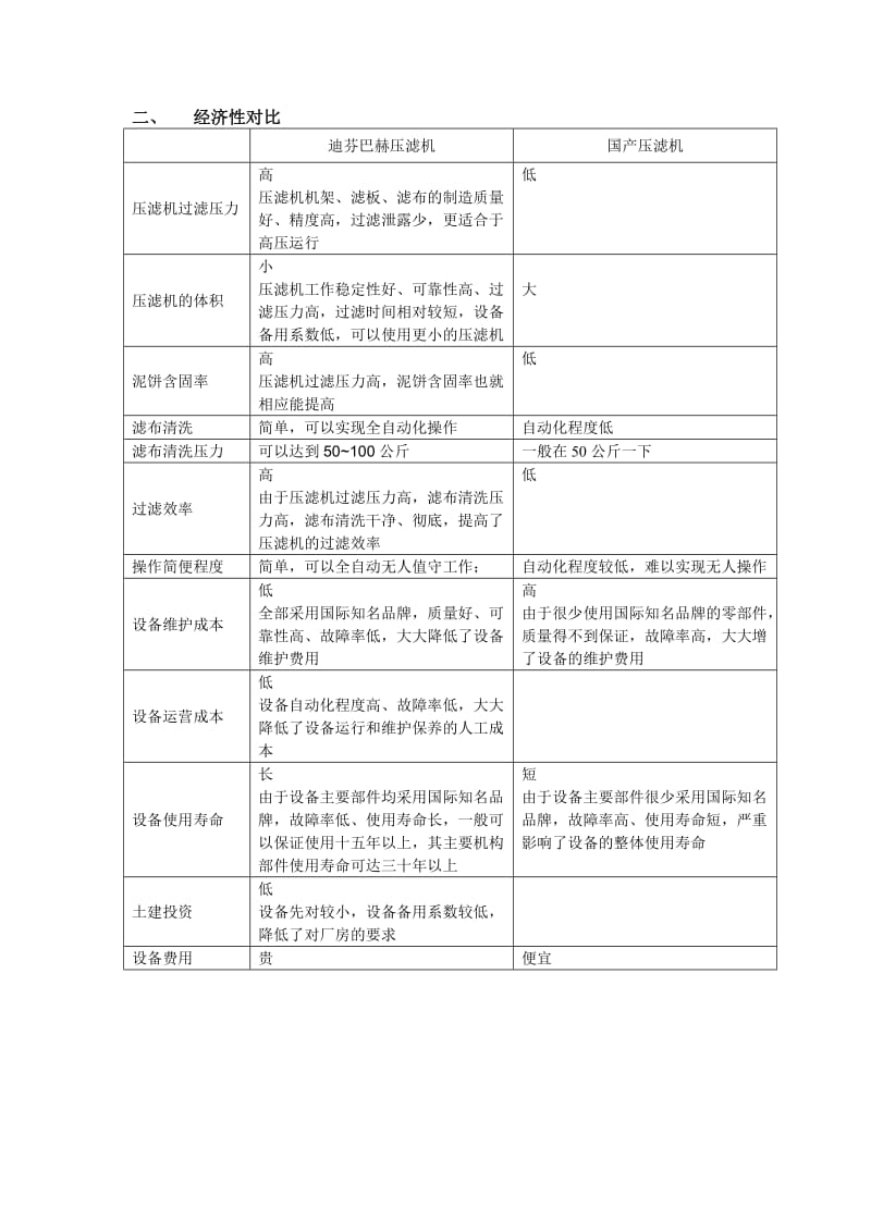 迪芬巴赫压滤机和国产厢式压滤机性能对比.doc_第3页