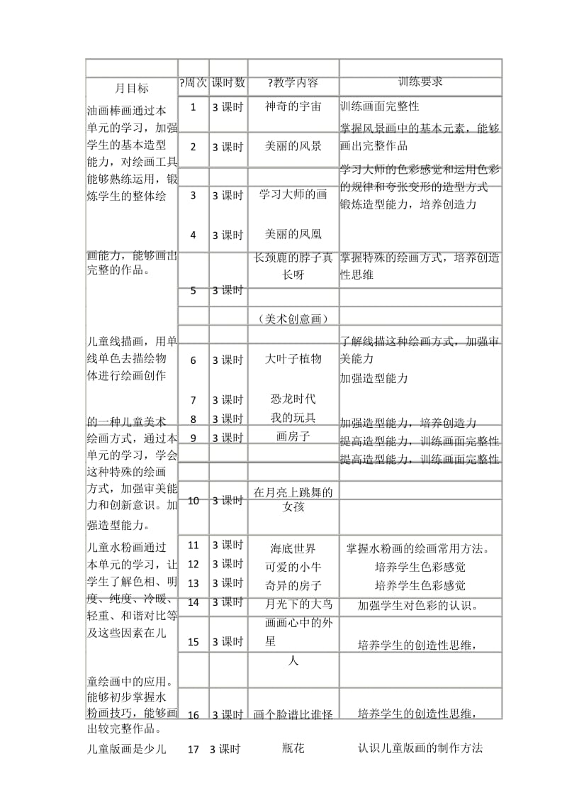 暑期少儿美术班教学计划.docx_第1页