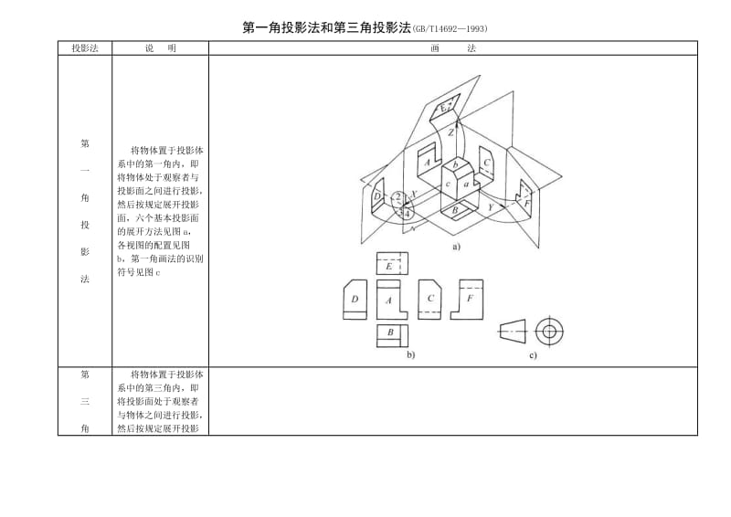 第一角投影法和第三角投影法.doc_第1页