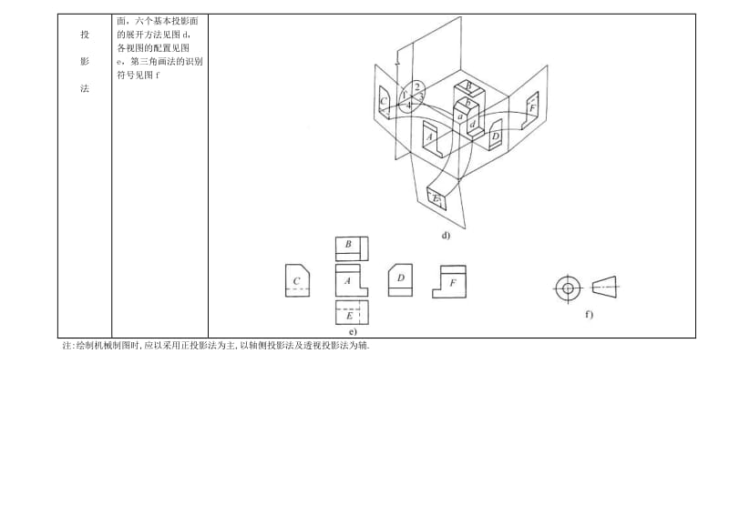 第一角投影法和第三角投影法.doc_第2页