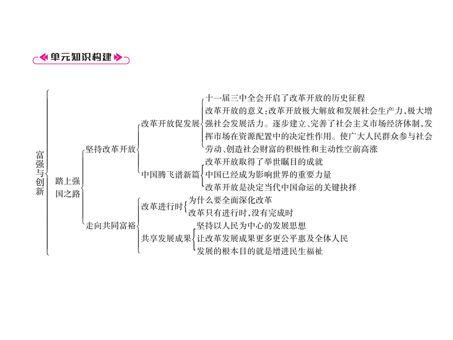 2018年秋九年级道德与法治上册课件：第1单元总结提升 (共29张PPT).ppt_第3页