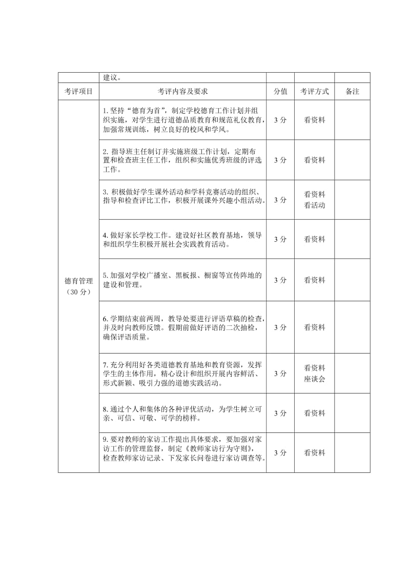 东台市小学教导工作考评细则.doc_第2页