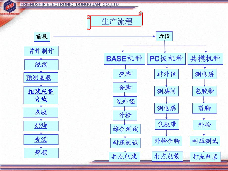 电感基本知识培训.ppt_第1页