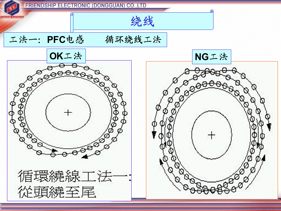 电感基本知识培训.ppt_第2页