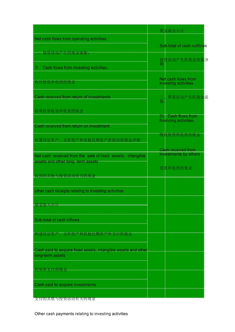 现金流量英文对照.docx_第3页