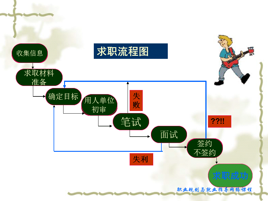 大学生就业指导——求职资料的准备.ppt_第2页