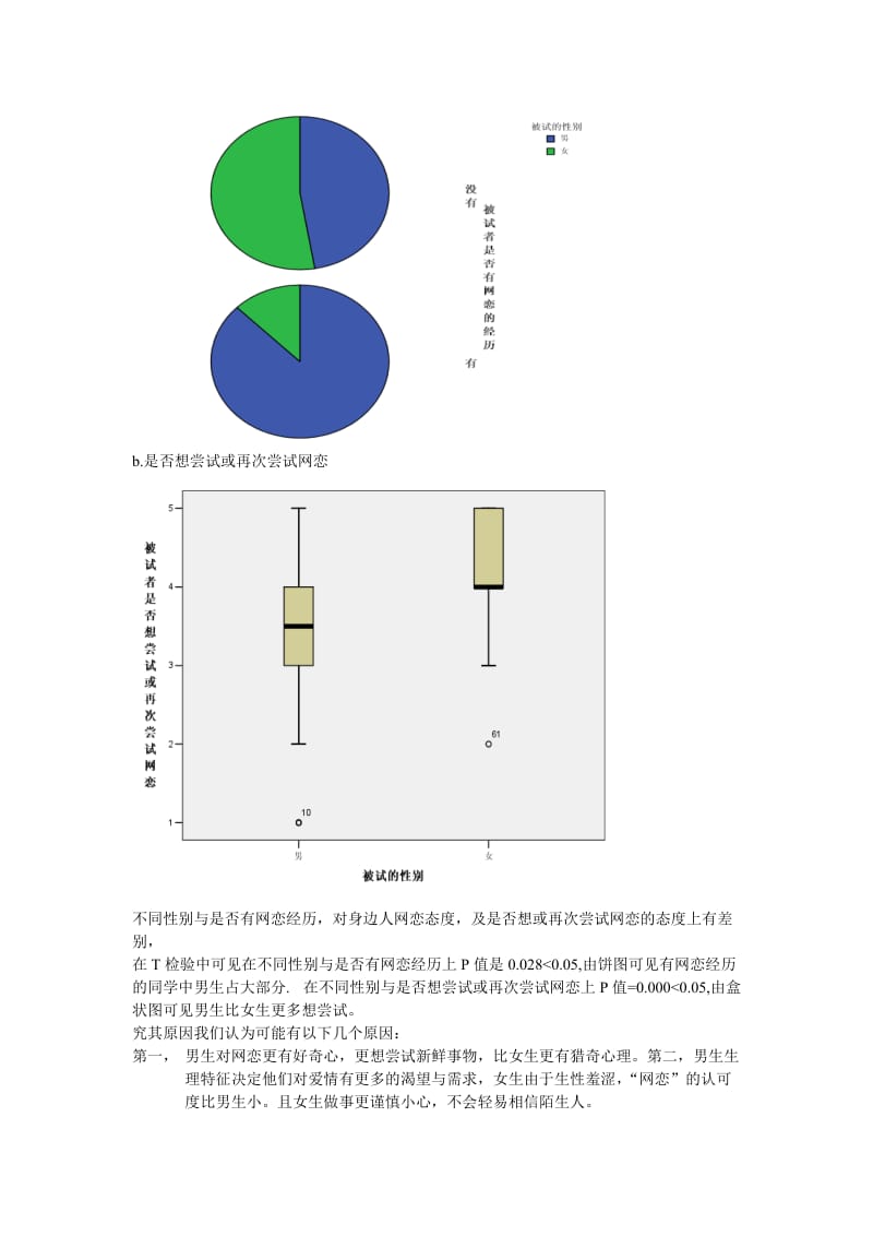 安徽大学本科生对网恋的态度的调查研究.doc_第3页