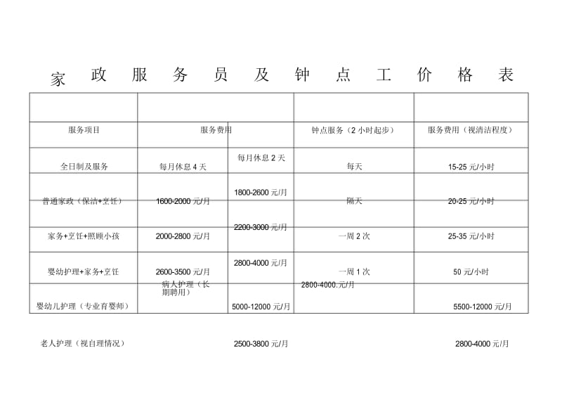 家政服务员及钟点工价格表.docx_第1页