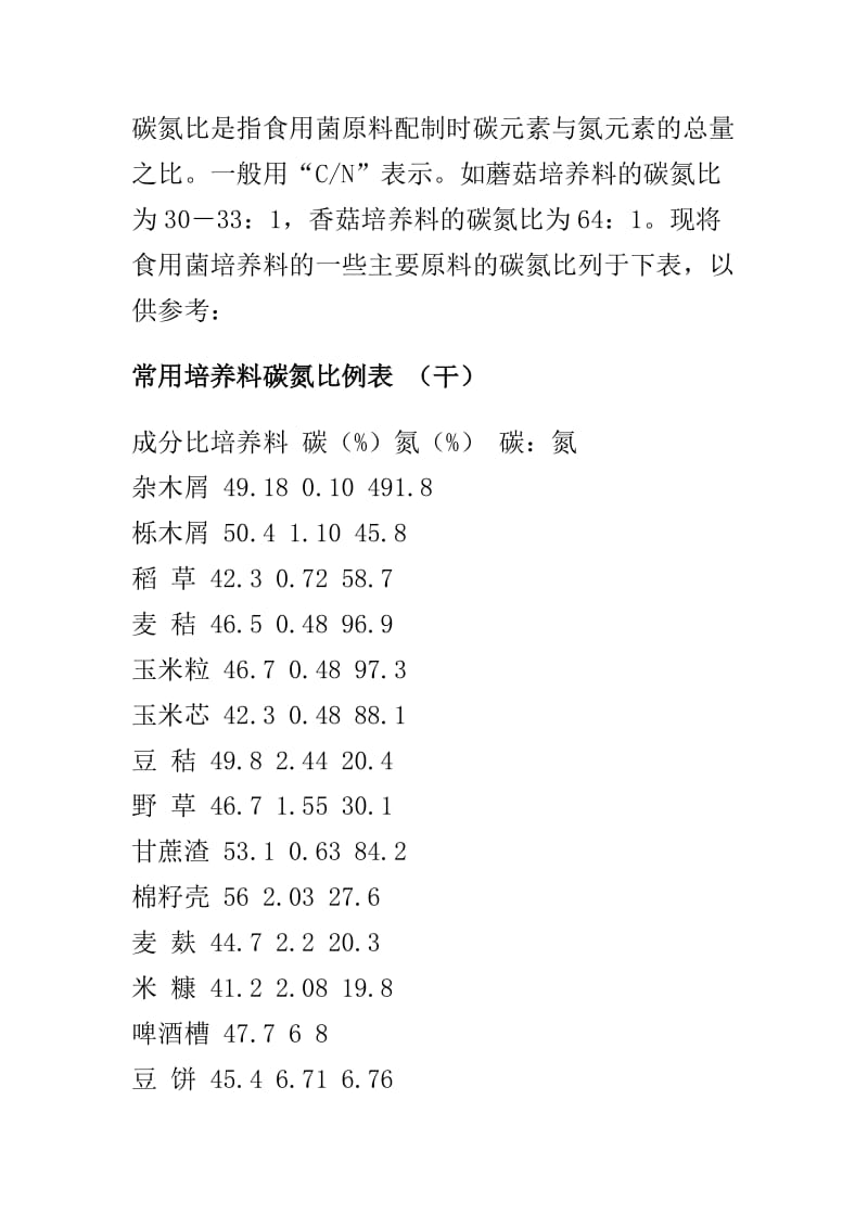 食用菌培养料碳氮比的速算方法.doc_第3页