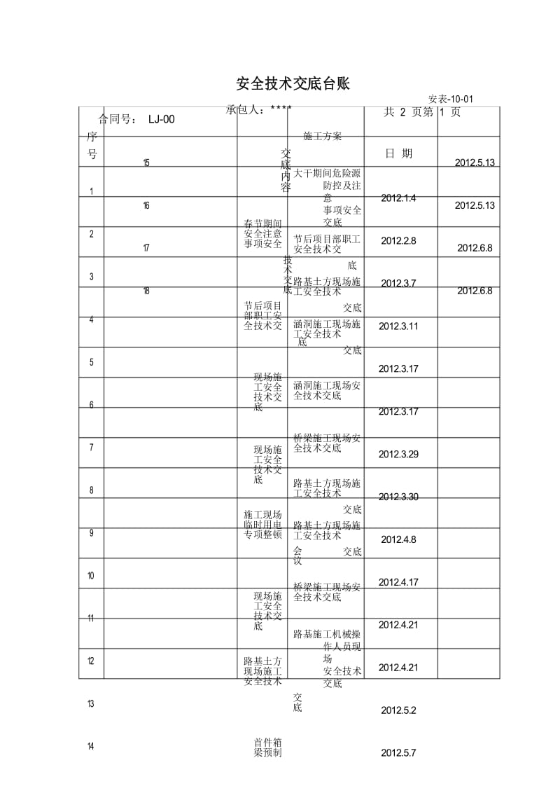 安全技术交底台账.docx_第1页