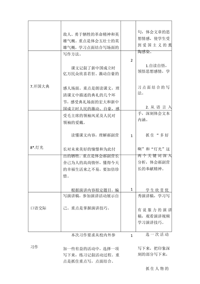 【部编版】六年级上语文第二单元教材分析、教学建议.docx_第3页