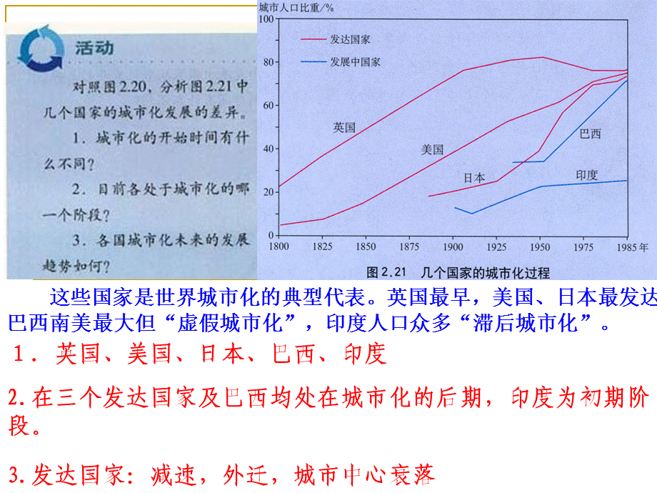 城市化带来的问题.ppt_第2页