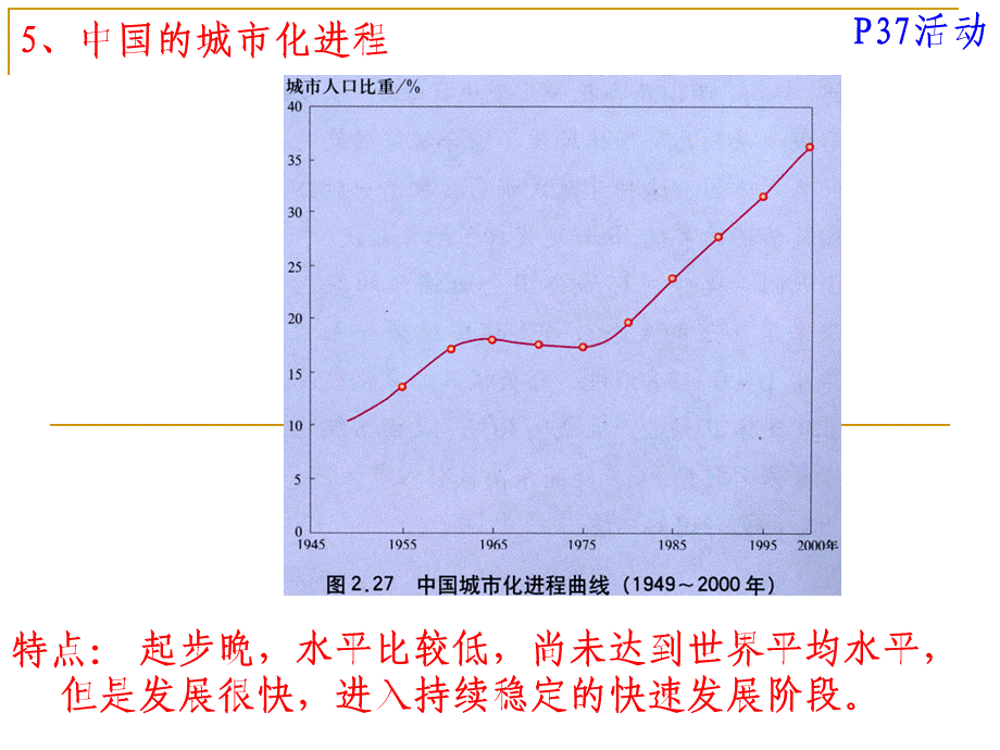 城市化带来的问题.ppt_第3页