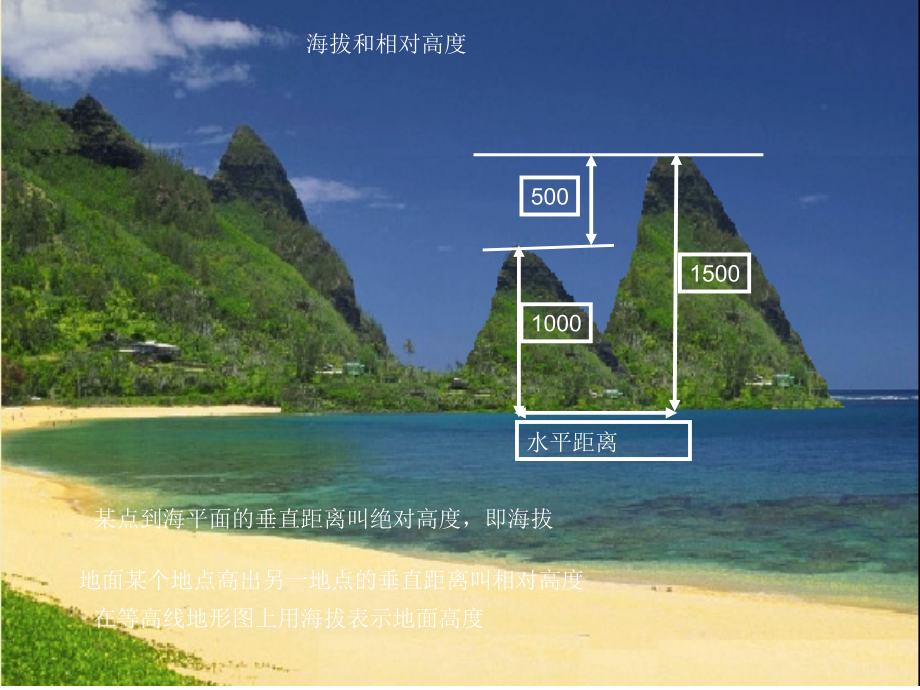 第一篇(3)等高线和剖面图.ppt_第2页