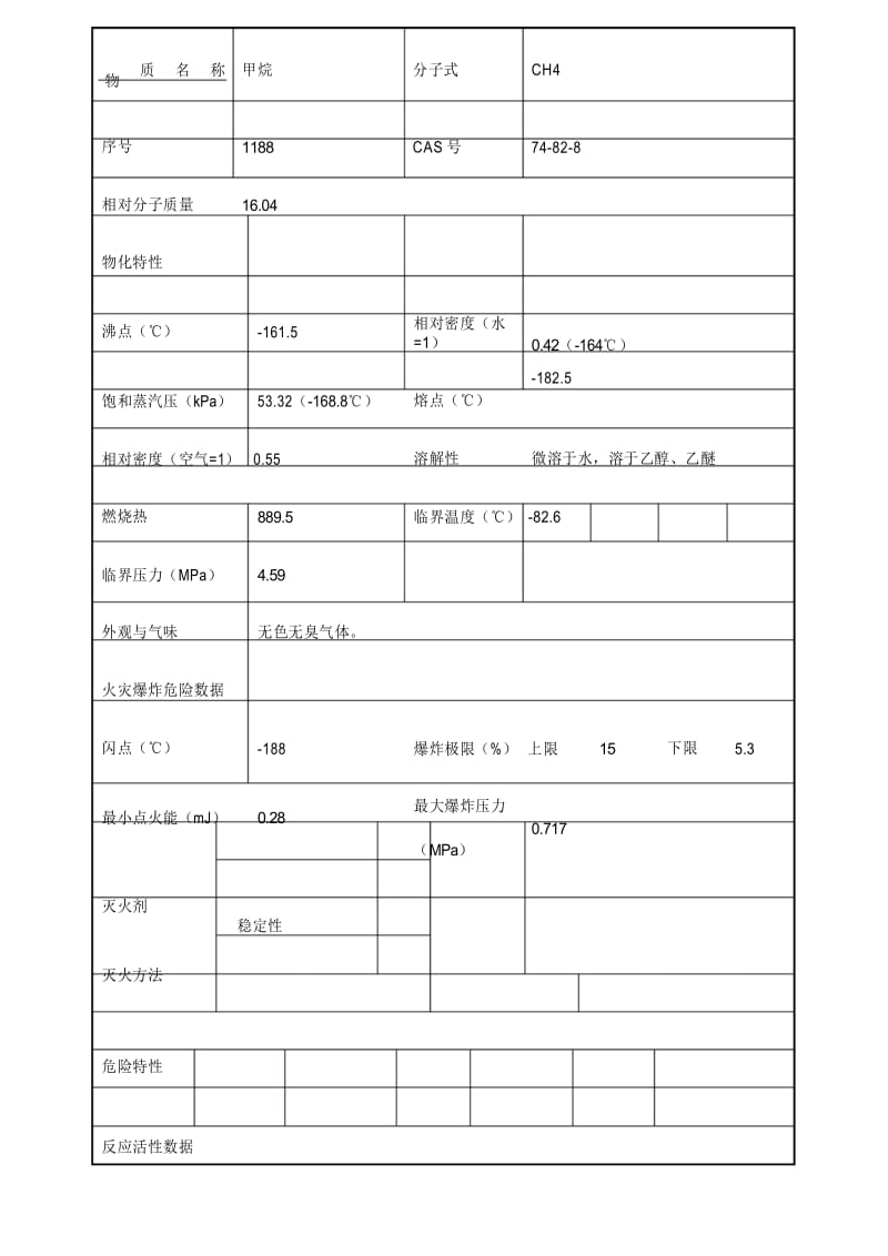 天然气的理化性质及危险特性 .docx_第1页