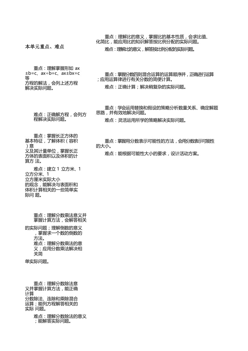 最新苏教版六年级数学上册教学重难点.docx_第2页