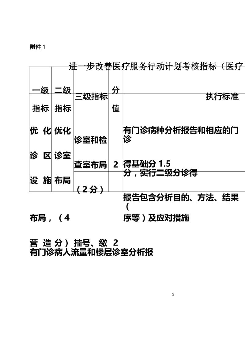 进一步改善医疗服务行动计划考核指标.docx_第2页