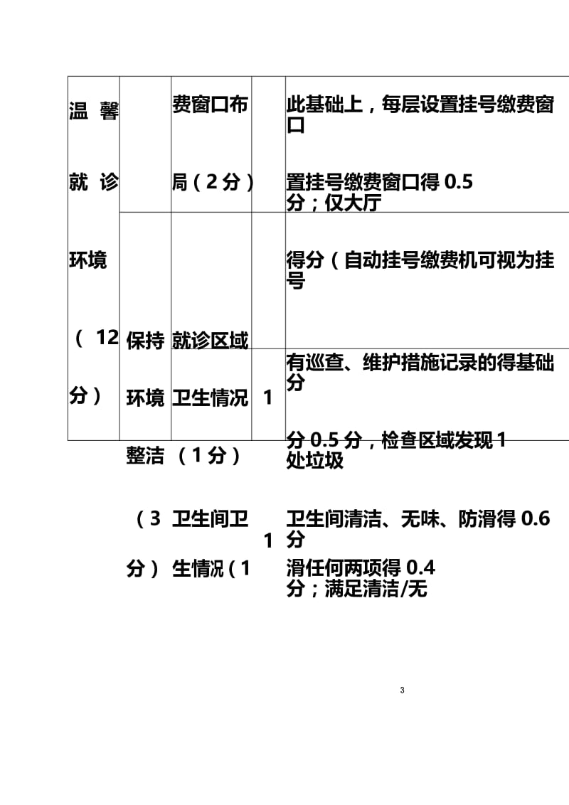 进一步改善医疗服务行动计划考核指标.docx_第3页