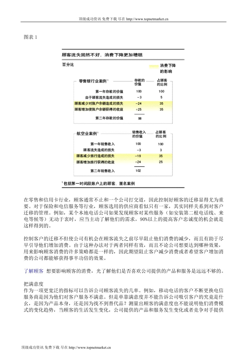 客户留住了忠诚度还有多远.doc_第2页