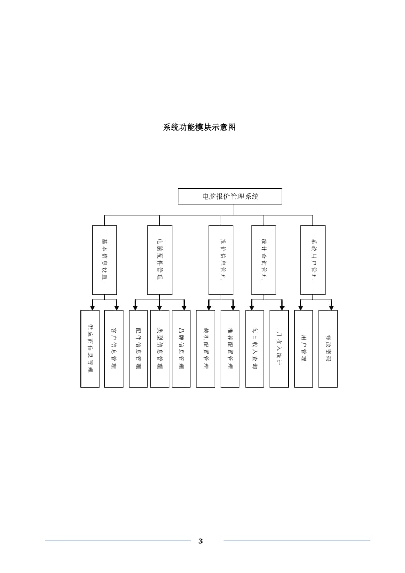 数据库电脑报价管理系统.doc_第3页