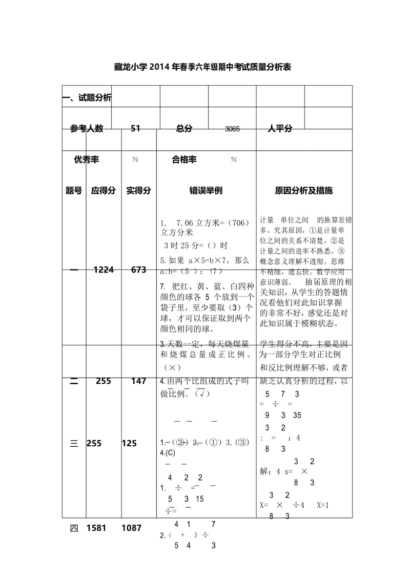 人教版六年级数学下册期中质量分析.docx_第1页