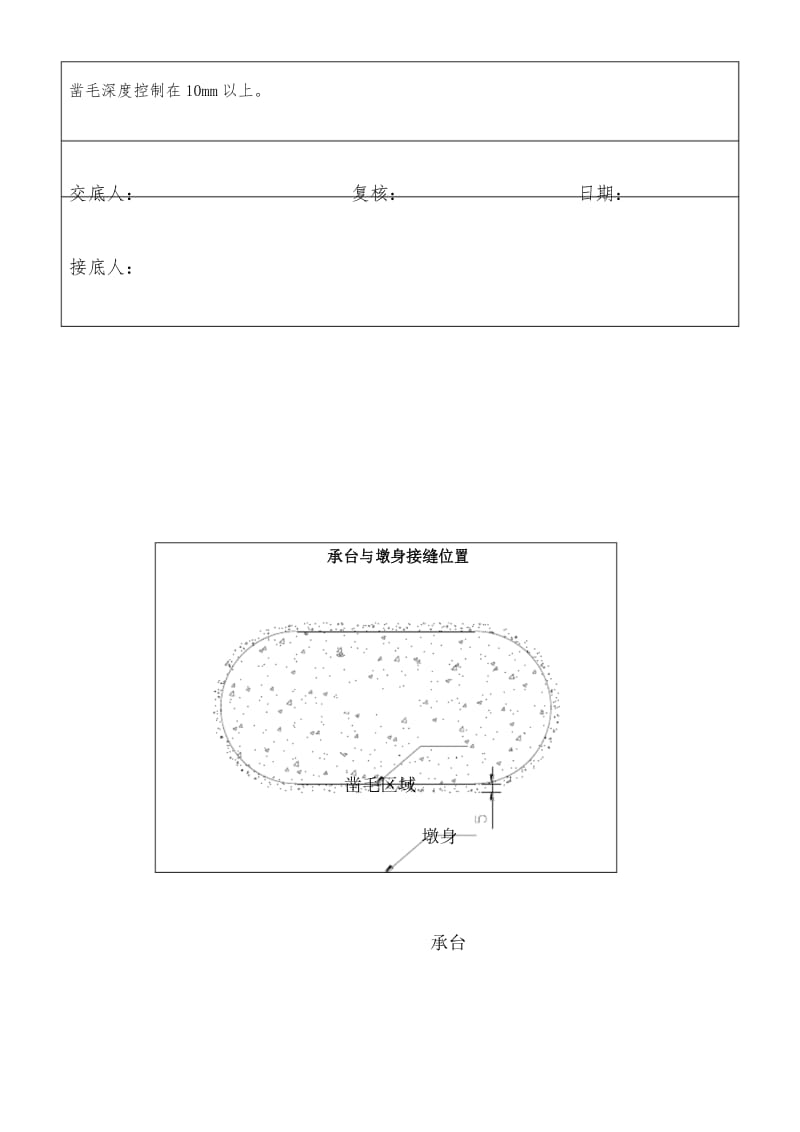 凿毛技术交底.docx_第3页