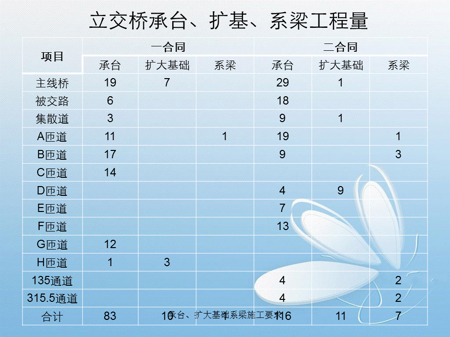 承台、扩大基础系梁施工要求.ppt_第3页