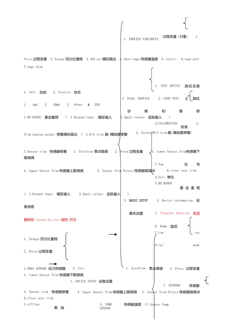 Hart菜单中英文对照.docx_第1页