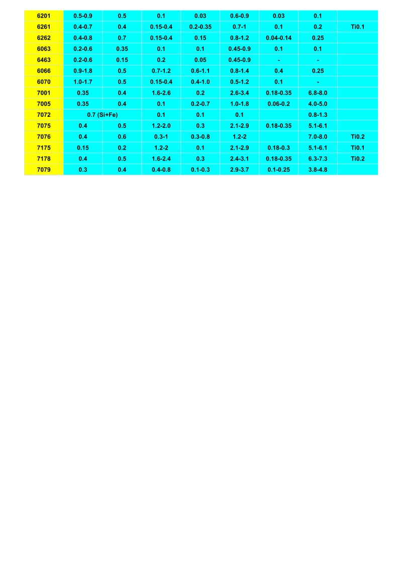 铝合金化学成分表.doc_第2页