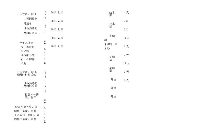 设备加工制作进度表.docx_第2页