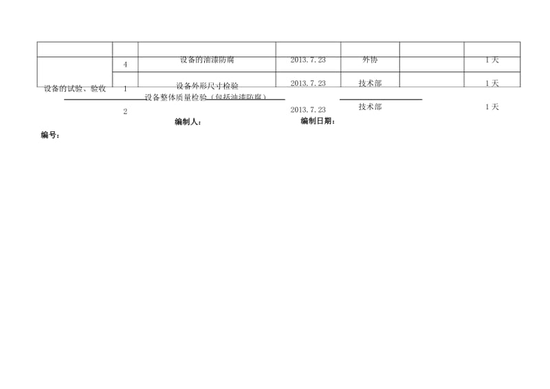 设备加工制作进度表.docx_第3页