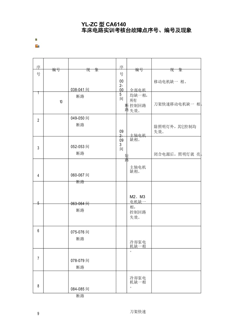 CA6140普通车床电路图.docx_第2页