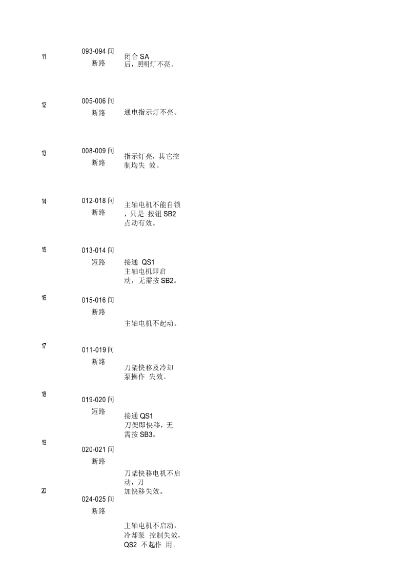 CA6140普通车床电路图.docx_第3页