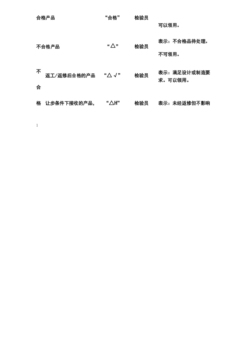 产品标识与检验状态标识说明.docx_第2页